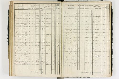 Ambert - P 12339/3      Section I
