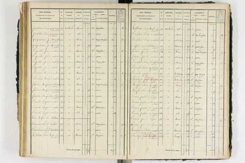 Ambert - P 12339/3      Section I