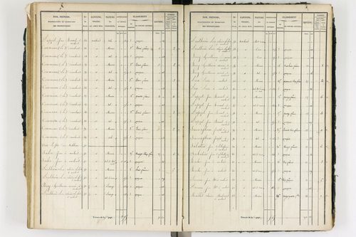 Ambert - P 12339/3      Section I