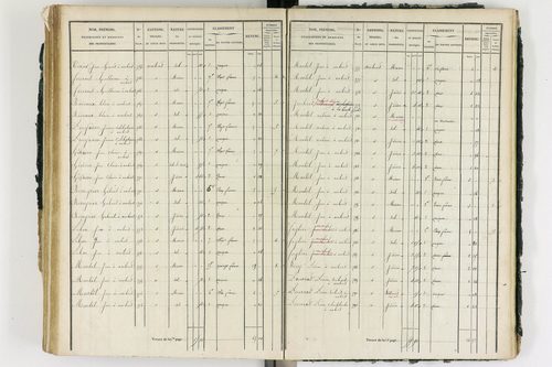 Ambert - P 12339/3      Section I