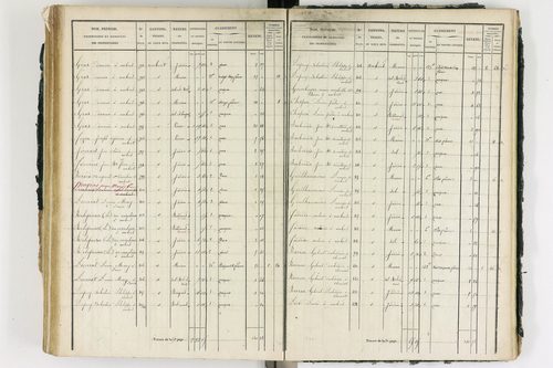 Ambert - P 12339/3      Section I