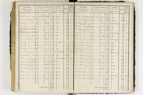 Ambert - P 12339/3      Section I