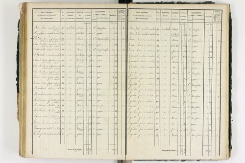 Ambert - P 12339/3      Section I