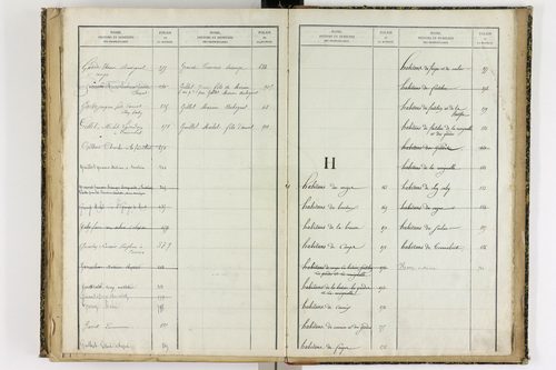 Ancizes-Comps - P 10070      Folios 701 à 921