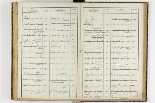 Ancizes-Comps - P 10070      Folios 701 à 921