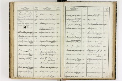 Ancizes-Comps - P 10070      Folios 701 à 921