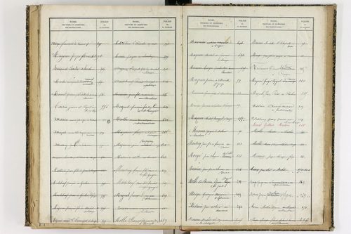 Ancizes-Comps - P 10070      Folios 701 à 921