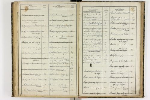 Ancizes-Comps - P 10070      Folios 701 à 921