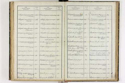 Ancizes-Comps - P 10070      Folios 701 à 921