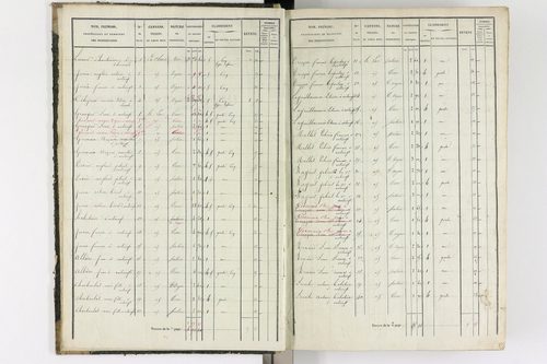 Antoingt - P 11211/1      Section A