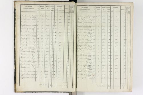 Antoingt - P 11211/1      Section A