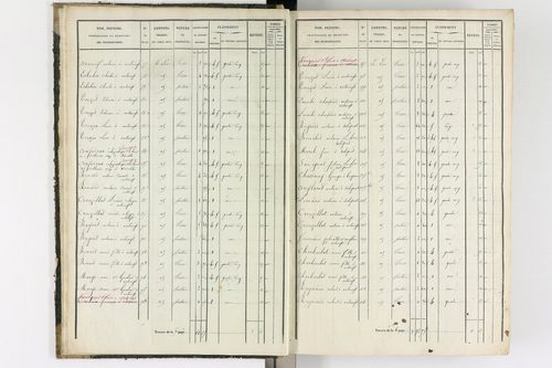 Antoingt - P 11211/1      Section A