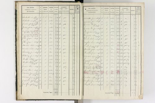 Antoingt - P 11211/1      Section A