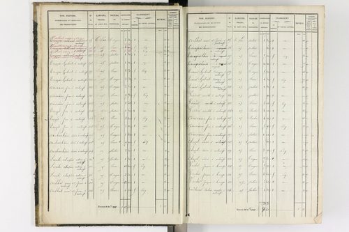 Antoingt - P 11211/1      Section A