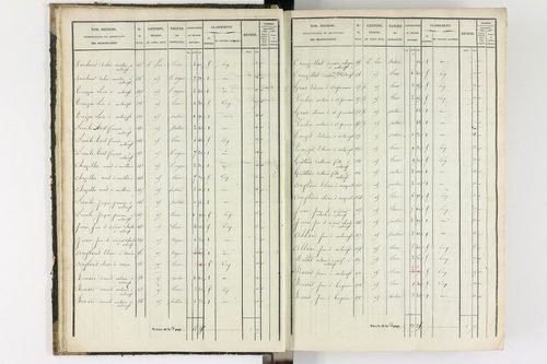 Antoingt - P 11211/1      Section A