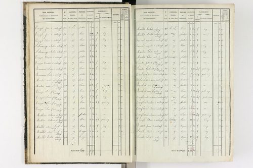 Antoingt - P 11211/1      Section A