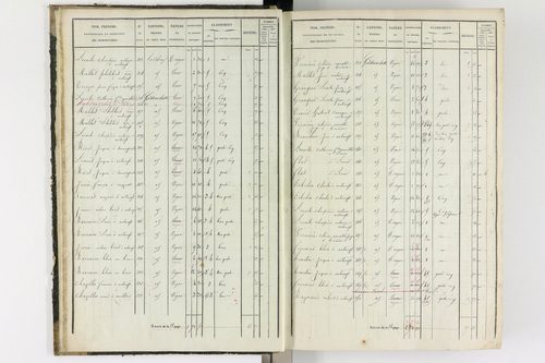 Antoingt - P 11211/1      Section A