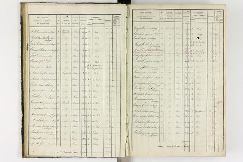 Antoingt - P 11211/2      Section B