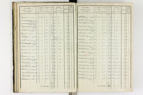 Antoingt - P 11211/2      Section B