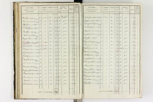 Antoingt - P 11211/2      Section B