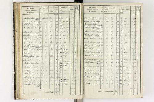 Antoingt - P 11211/2      Section B