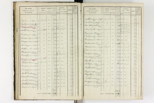 Antoingt - P 11211/2      Section B