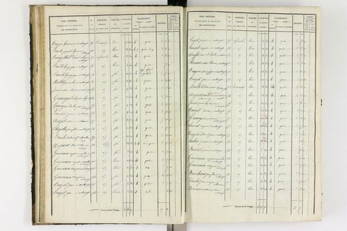 Antoingt - P 11211/2      Section B