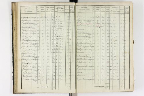 Antoingt - P 11211/2      Section B