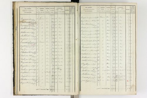 Antoingt - P 11211/2      Section B