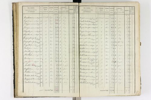Antoingt - P 11211/2      Section B