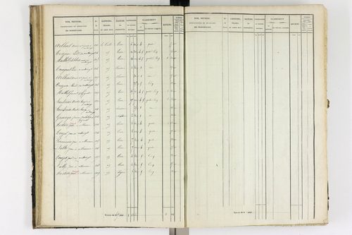 Antoingt - P 11211/2      Section B