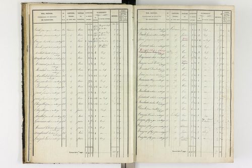 Antoingt - P 11211/2      Section B