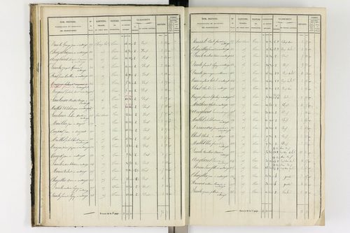 Antoingt - P 11211/2      Section B