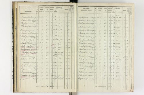 Antoingt - P 11211/2      Section B