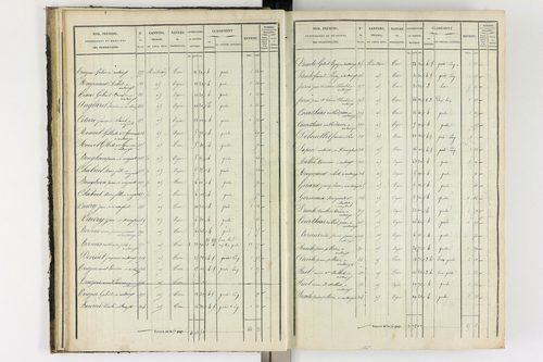 Antoingt - P 11211/2      Section B