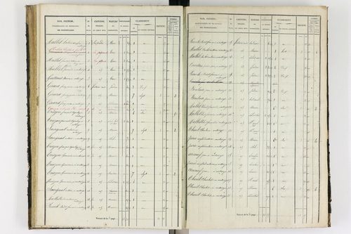 Antoingt - P 11211/3      Section C