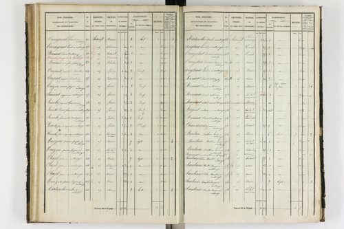 Antoingt - P 11211/3      Section C