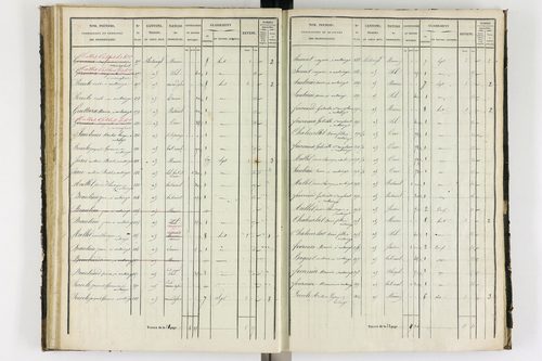 Antoingt - P 11211/3      Section C