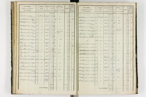Antoingt - P 11211/3      Section C