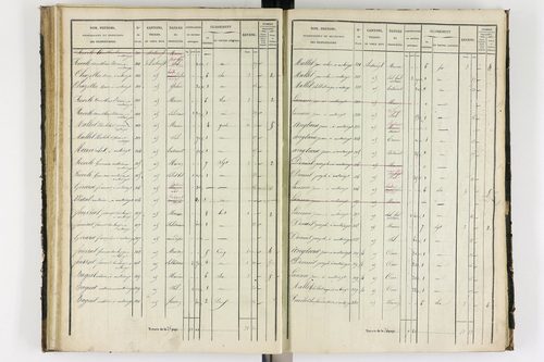 Antoingt - P 11211/3      Section C