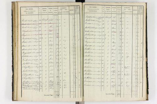Antoingt - P 11211/3      Section C
