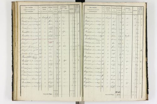 Antoingt - P 11211/3      Section C