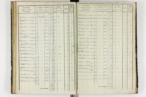 Antoingt - P 11211/3      Section C