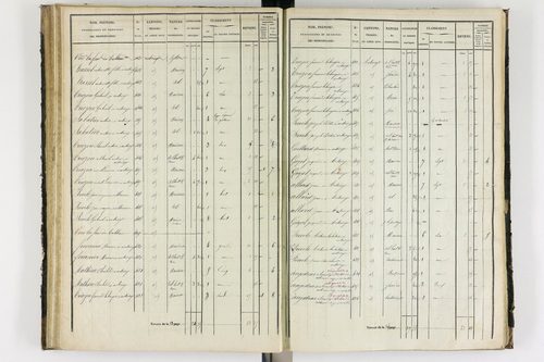 Antoingt - P 11211/3      Section C