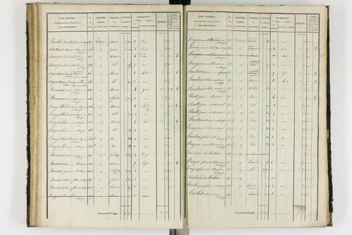 Antoingt - P 11211/3      Section C