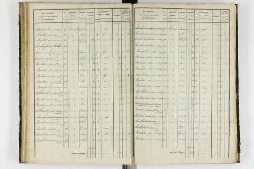 Antoingt - P 11211/3      Section C