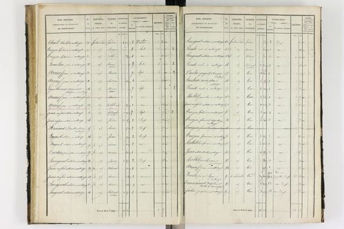 Antoingt - P 11211/3      Section C