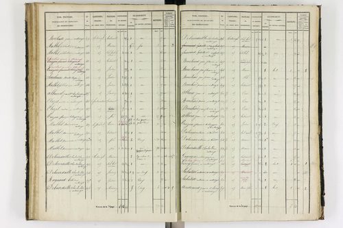 Antoingt - P 11211/3      Section C