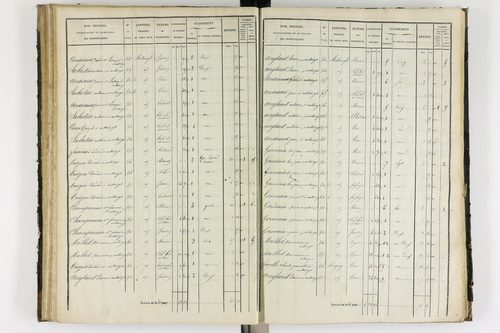 Antoingt - P 11211/3      Section C