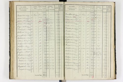 Antoingt - P 11211/3      Section C